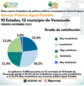 La Gente Propone enero 2024